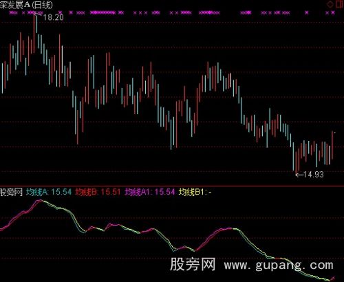 通达信MACD均线指标公式