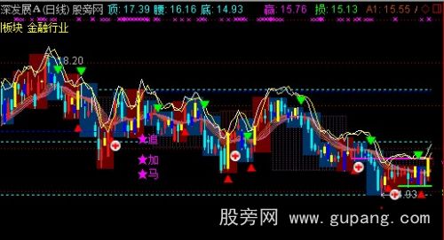 通达信牛线箱主图指标公式