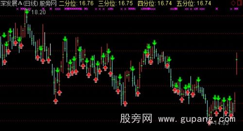 通达信不会被套主图指标公式