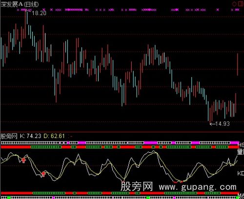 通达信MACD+KDJ+BOLL+量比换手指标公式