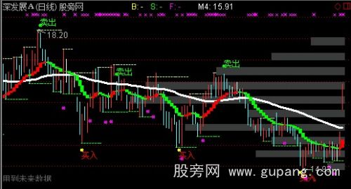 通达信筹码趋势太极主图指标公式