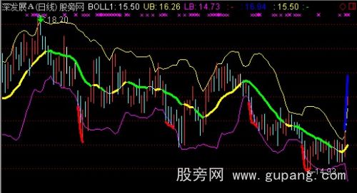 通达信超跌布林主图指标公式