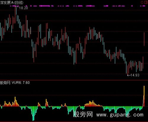 通达信多空博杀指标公式