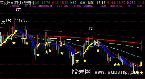 通达信黑马王主图指标公式