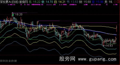 通达信节日发财快乐主图指标公式