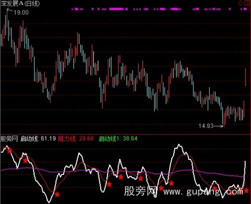 通达信波段之旅指标公式