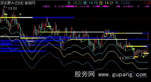 通达信量能画线主图指标公式