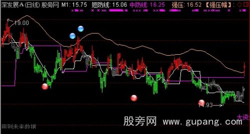 通达信雪狼双线主图指标公式