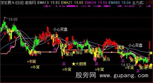 通达信买入逃顶主图指标公式