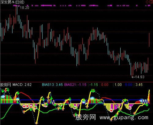 通达信乖离连胜指标公式