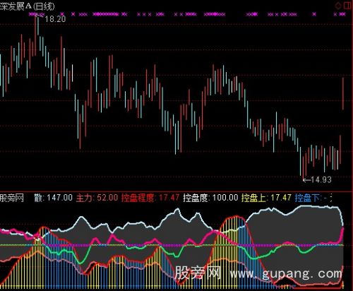 通达信主力进出增强版指标公式