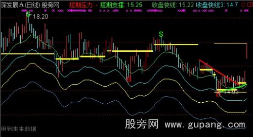 通达信倍量自动画线主图指标公式