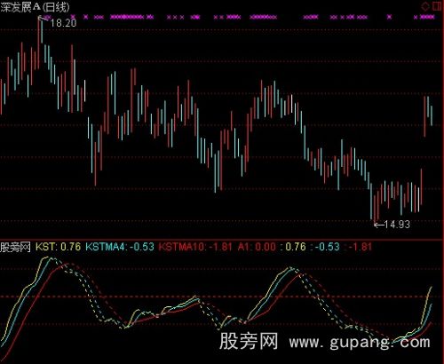 通达信KST价格指标公式