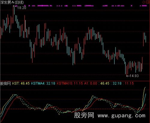 通达信KST成交量指标公式