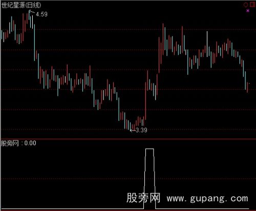 通达信涨停选股指标公式