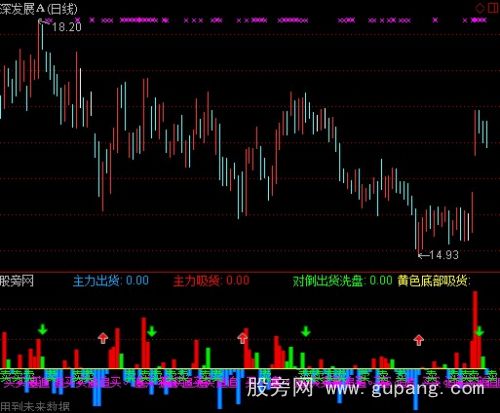 通达信主力洗吸指标公式