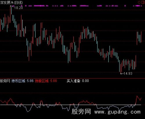 通达信炒短线指标公式