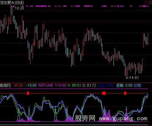 通达信优化主力吸货指标公式