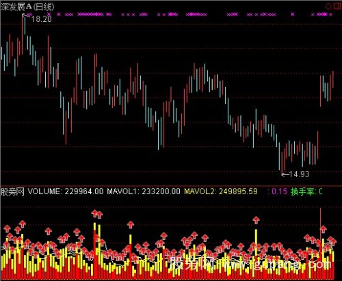 通达信买卖成交量指标公式