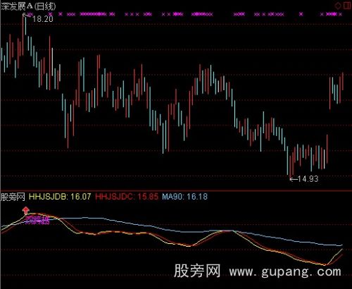 通达信抓波段主升浪指标公式