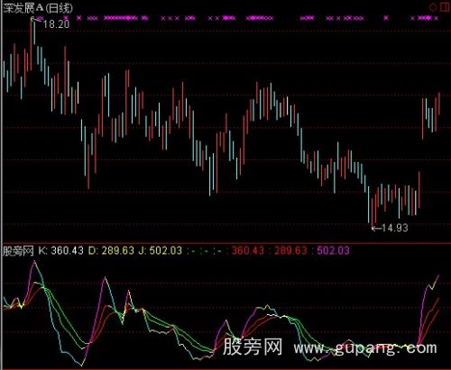 通达信不钝化KDJ指标公式