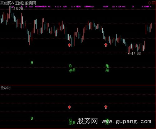 通达信绝准抄底指标公式