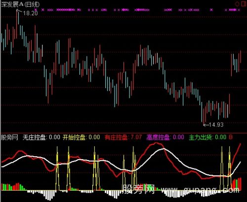 通达信散户航标指标公式