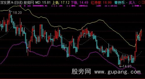通达信趋势盯盘主图指标公式
