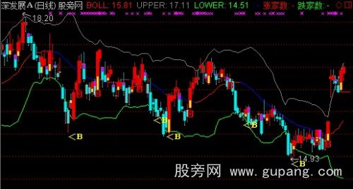 通达信防套布林主图指标公式