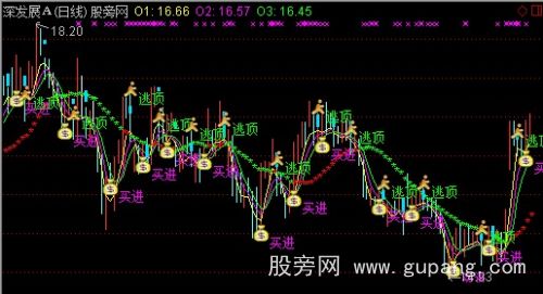 通达信中长短三线主图指标公式