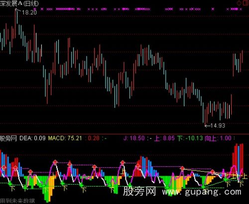 通达信波波跟庄指标公式