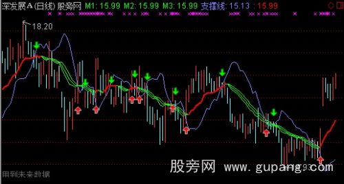 通达信金蝉吐丝主图指标公式