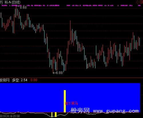 通达信海下黑马指标公式