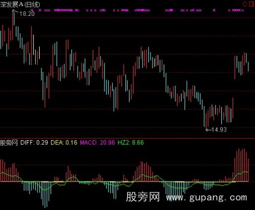 通达信长牛线指标公式