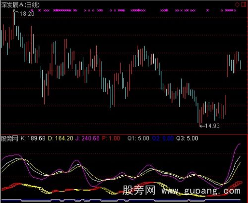 通达信比羽双飞指标公式