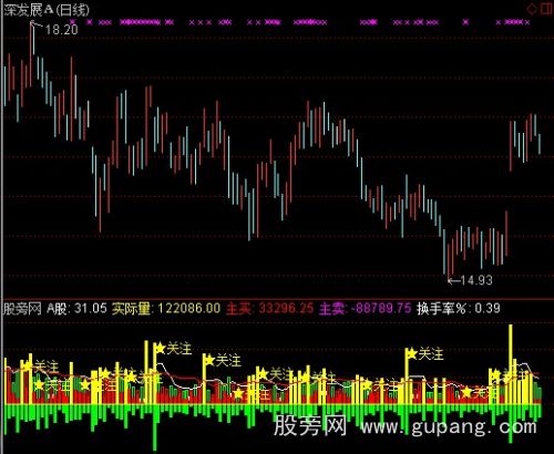 通达信操盘系统量能指标公式