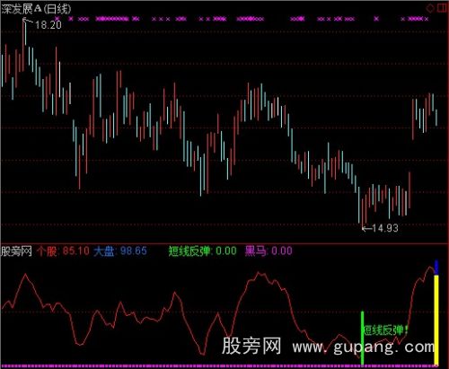 通达信黑马看盘指标公式