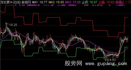 通达信止赢止损提示主图指标公式