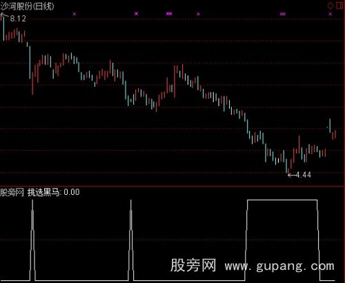 通达信挑选黑马选股指标公式