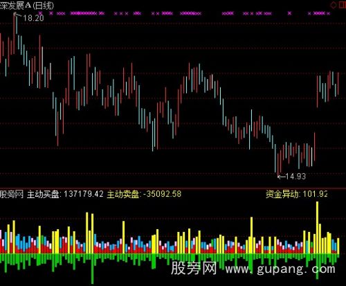 通达信资金成交量指标公式