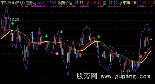 通达信仙人指路主图指标公式