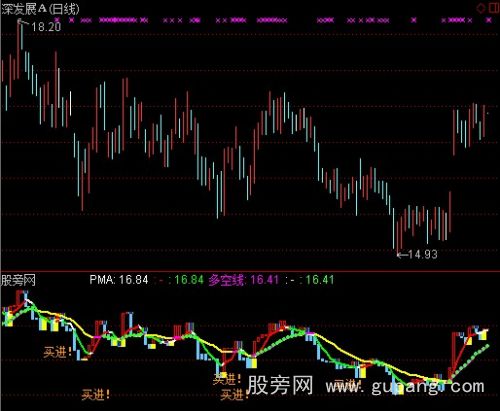 通达信黄托底买进指标公式