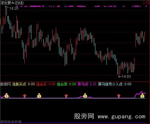 通达信主升组合指标公式