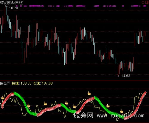 通达信生命短线指标公式