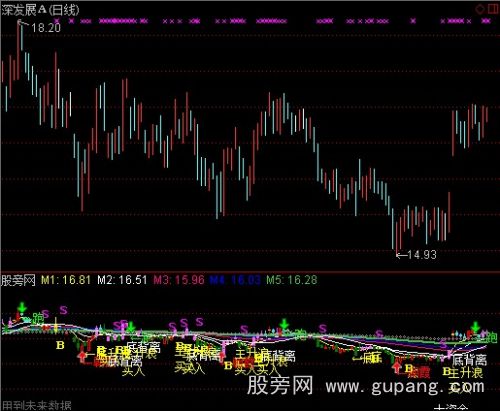 通达信主升浪骑马指标公式