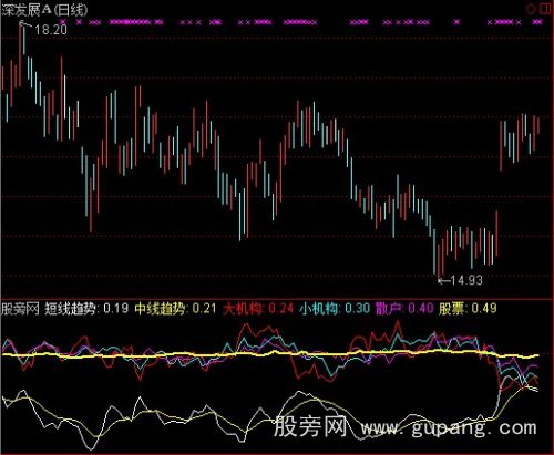 通达信GS大机构指标公式