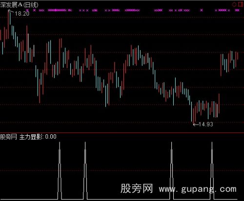 通达信主力显影选股指标公式