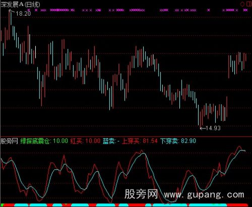 通达信必杀庄绿探底震仓指标公式