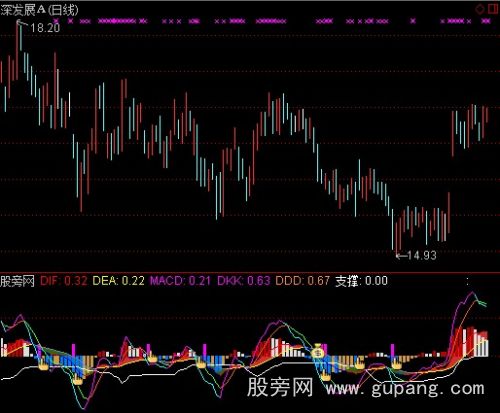 通达信庄家杀手指标公式