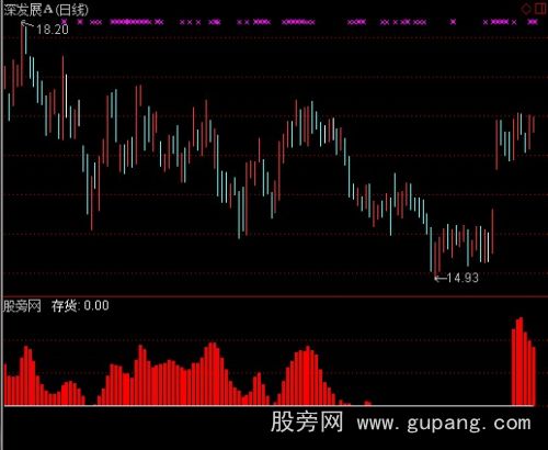 通达信存货庄家指标公式